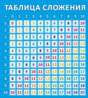 Стенд "Таблица сложения" - fgospostavki.ru - Нижний Новгород