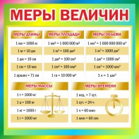 Стенд "Меры величин" - fgospostavki.ru - Нижний Новгород