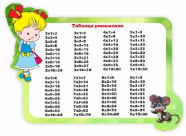 Стенд резной "Таблица умножения" Вариант 3 - fgospostavki.ru - Нижний Новгород