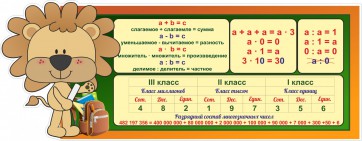 Стенд "Математика для начальных классов" - fgospostavki.ru - Нижний Новгород