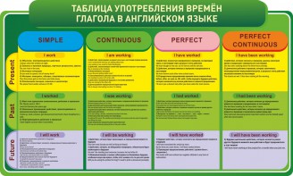 Стенд "Таблица употребления времен глагола в английском языке" - fgospostavki.ru - Нижний Новгород
