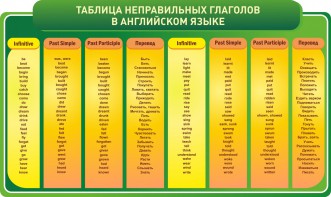 Стенд "Таблица неправильных глаголов в английском языке" - fgospostavki.ru - Нижний Новгород