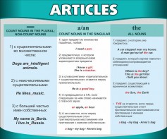 Стенд "Артикли" - fgospostavki.ru - Нижний Новгород