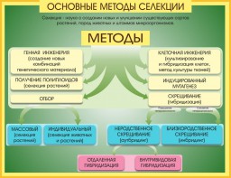 Стенд "Методы селекции и биотехнологии" - fgospostavki.ru - Нижний Новгород