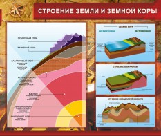 Стенд "Строение Земли и земной коры" Вариант 2 - fgospostavki.ru - Нижний Новгород