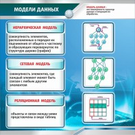 Стенд "Модели данных" - fgospostavki.ru - Нижний Новгород