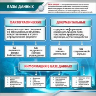 Стенд "Базы данных" - fgospostavki.ru - Нижний Новгород