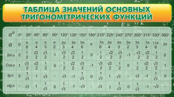 Стенд "Таблица значений основных тригонометрических функций" Вариант 2 - fgospostavki.ru - Нижний Новгород