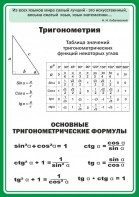 Стенд "Тригонометрия" Вариант 2 - fgospostavki.ru - Нижний Новгород