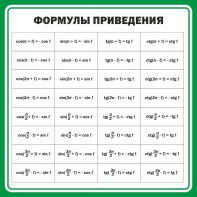 Стенд "Формулы приведения" - fgospostavki.ru - Нижний Новгород