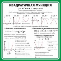 Стенд "Квадратичная функция" - fgospostavki.ru - Нижний Новгород