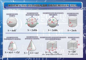 Стенд "Формулы площади объемных тел" - fgospostavki.ru - Нижний Новгород