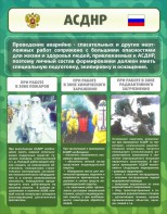 Стенд "Чрезвычайные ситуации техногенного, военного, природного характера" Вариант 1 - fgospostavki.ru - Нижний Новгород