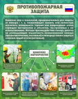 Стенд "Противопожарная защита" - fgospostavki.ru - Нижний Новгород