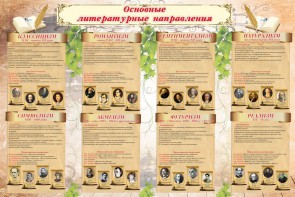 Стенд "Основные литературные направления" - fgospostavki.ru - Нижний Новгород