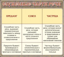 Стенд "Служебные части речи" - fgospostavki.ru - Нижний Новгород