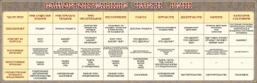 Стенд "Самостоятельные части речи" Вариант 1 - fgospostavki.ru - Нижний Новгород