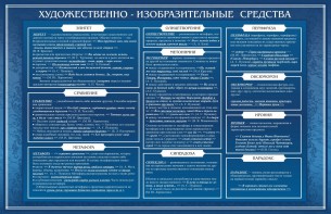 Стенд "Художественно-изобразительные средства" - fgospostavki.ru - Нижний Новгород