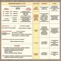 Стенд "Правописание Н и НН" - fgospostavki.ru - Нижний Новгород