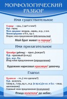 Стенд "Морфологический разбор" - fgospostavki.ru - Нижний Новгород