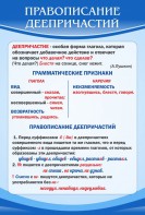 Стенд "Правописание деепричастий" - fgospostavki.ru - Нижний Новгород