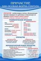 Стенд "Причастие как особая форма глагола" - fgospostavki.ru - Нижний Новгород