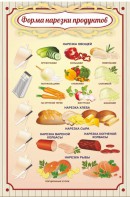 Стенд "Форма нарезки продуктов" - fgospostavki.ru - Нижний Новгород