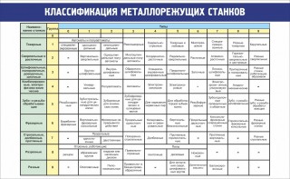 Стенд "Классификация металлорежущих станков" - fgospostavki.ru - Нижний Новгород