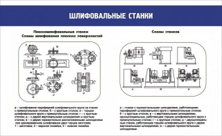 Стенд "Шлифовальные станки" - fgospostavki.ru - Нижний Новгород