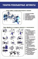 Стенд "Токарно-револьверные автоматы" - fgospostavki.ru - Нижний Новгород