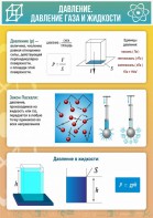 Стенд "Давление газа и жидкости" - fgospostavki.ru - Нижний Новгород