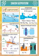 Стенд "Закон Бернулли" - fgospostavki.ru - Нижний Новгород