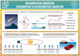 Стенд "Механическое движение" - fgospostavki.ru - Нижний Новгород