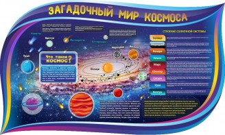 Стенд "Загадочный мир космоса" - fgospostavki.ru - Нижний Новгород