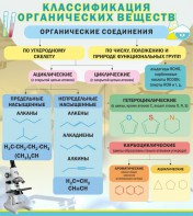 Стенд "Классификация органических веществ" - fgospostavki.ru - Нижний Новгород