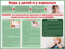 Стенд "Корь у детей и взрослых" - fgospostavki.ru - Нижний Новгород