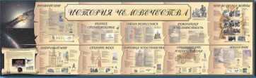 Настенное полотно "История человечества" (5000 х 1500 мм) - fgospostavki.ru - Нижний Новгород