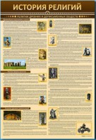 Стенды "История религий" - fgospostavki.ru - Нижний Новгород