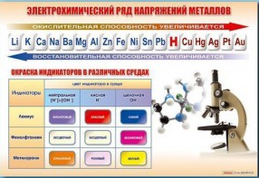 Стенд "Электрохимический ряд и окраска индикаторов в различных средах" - fgospostavki.ru - Нижний Новгород