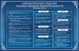 Стенд "Синтаксические средства" - fgospostavki.ru - Нижний Новгород