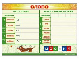 Магнитно-маркерный плакат по обучению грамоте "Слово" с набором магнитных карточек + методические рекомендации - fgospostavki.ru - Нижний Новгород