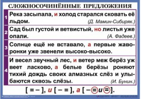 Комплект таблиц. Орфография и пунктуация 6-7 класс - fgospostavki.ru - Нижний Новгород