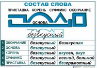 Комплект таблиц "Основные правила и понятия по русскому языку" - fgospostavki.ru - Нижний Новгород