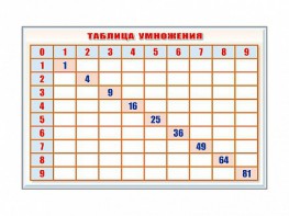 Фрагмент (демонстрационный) маркерный "Таблица умножения" - fgospostavki.ru - Нижний Новгород