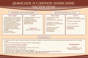 Стенд "Дефисное и слитное написание частей речи" - fgospostavki.ru - Нижний Новгород