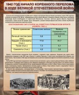 Стенд "1942 год. Начало перелома в ходе Великой Отечественной" - fgospostavki.ru - Нижний Новгород