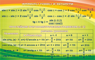 Стенд "Формулы суммы и разности" - fgospostavki.ru - Нижний Новгород