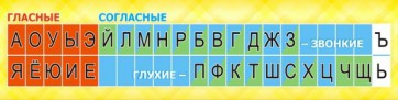 Стенд "Лента букв" - fgospostavki.ru - Нижний Новгород