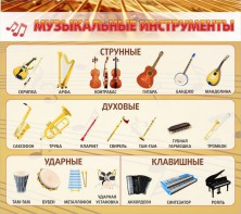 Стенд "Музыкальные инструменты" - fgospostavki.ru - Нижний Новгород