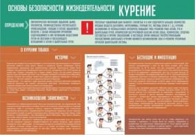 Стенд "Курение" - fgospostavki.ru - Нижний Новгород